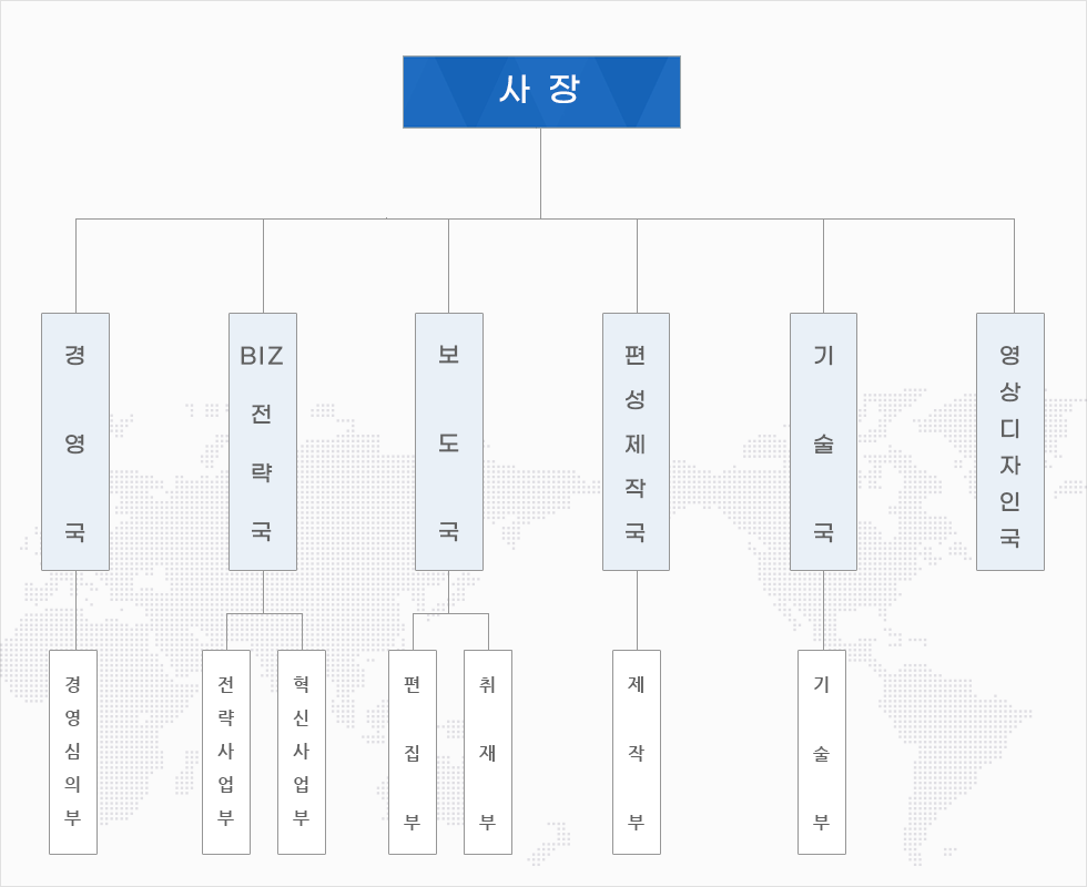 조직도